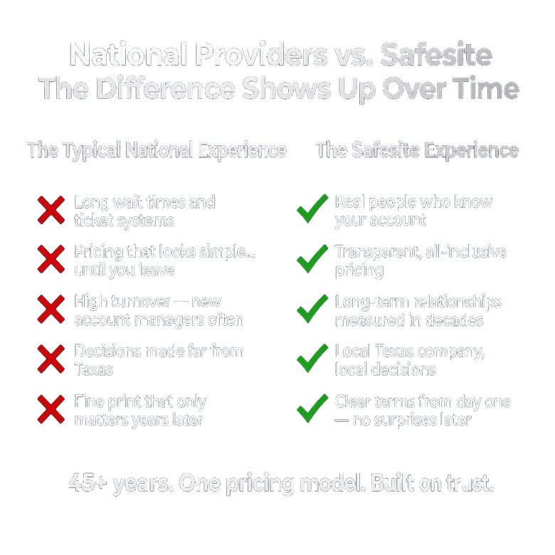 National records providers versus Safesite comparison